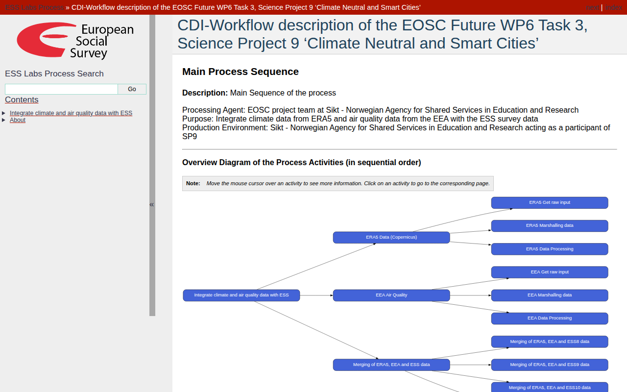 eosc-provenance.nsd.no